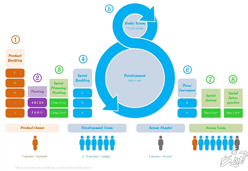 asd agile scrum images